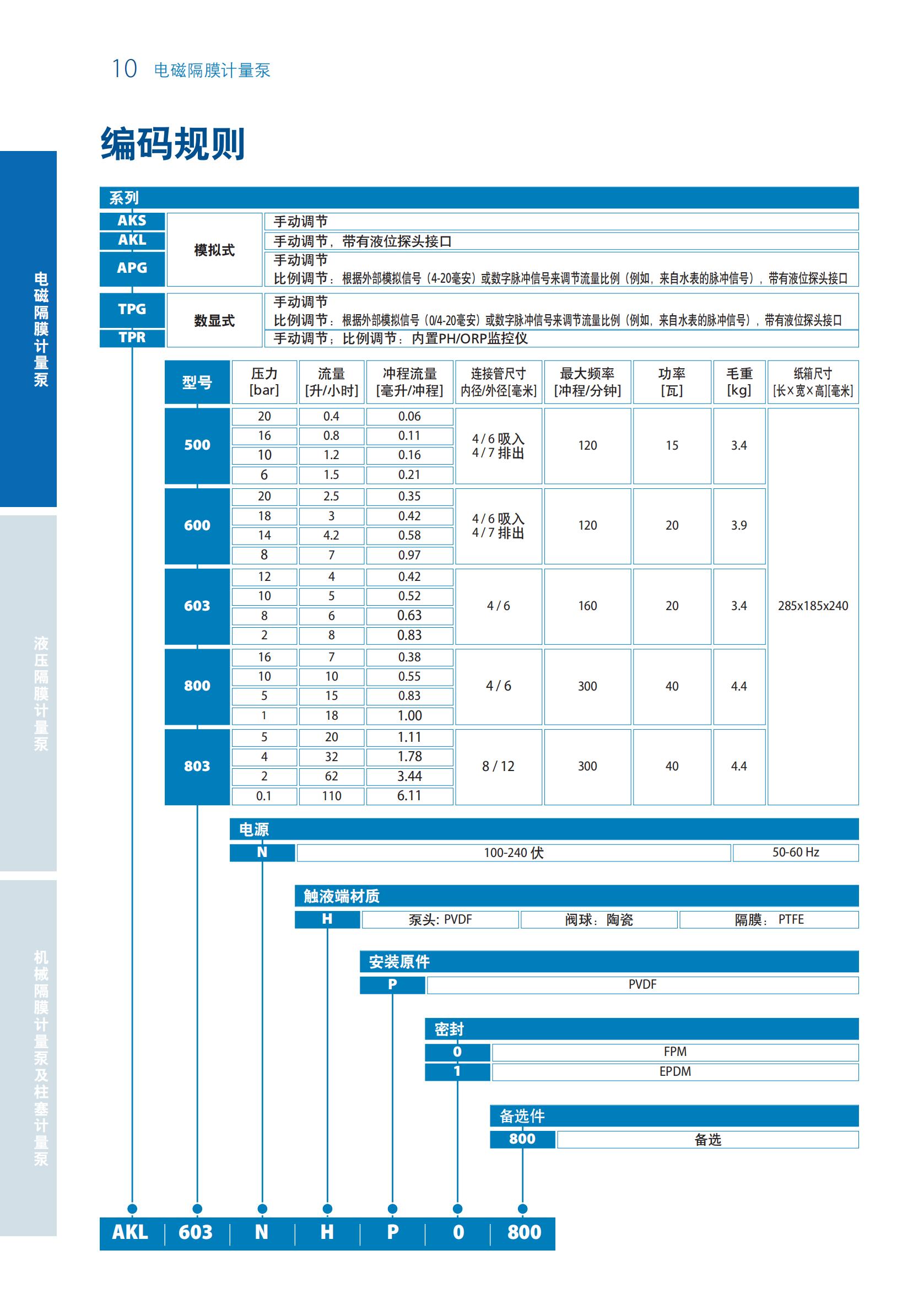 1659591976125750.jpg SEKO計量泵樣本20200703_09.jpg