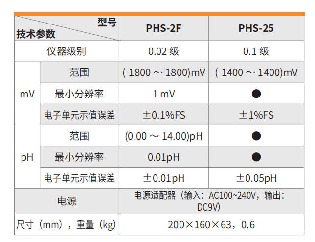 1661408037756065.png image.png