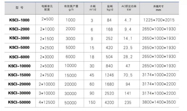 大型次氯酸鈉發(fā)生器選型參數(shù)表 大型次氯酸鈉發(fā)生器選型參數(shù)表