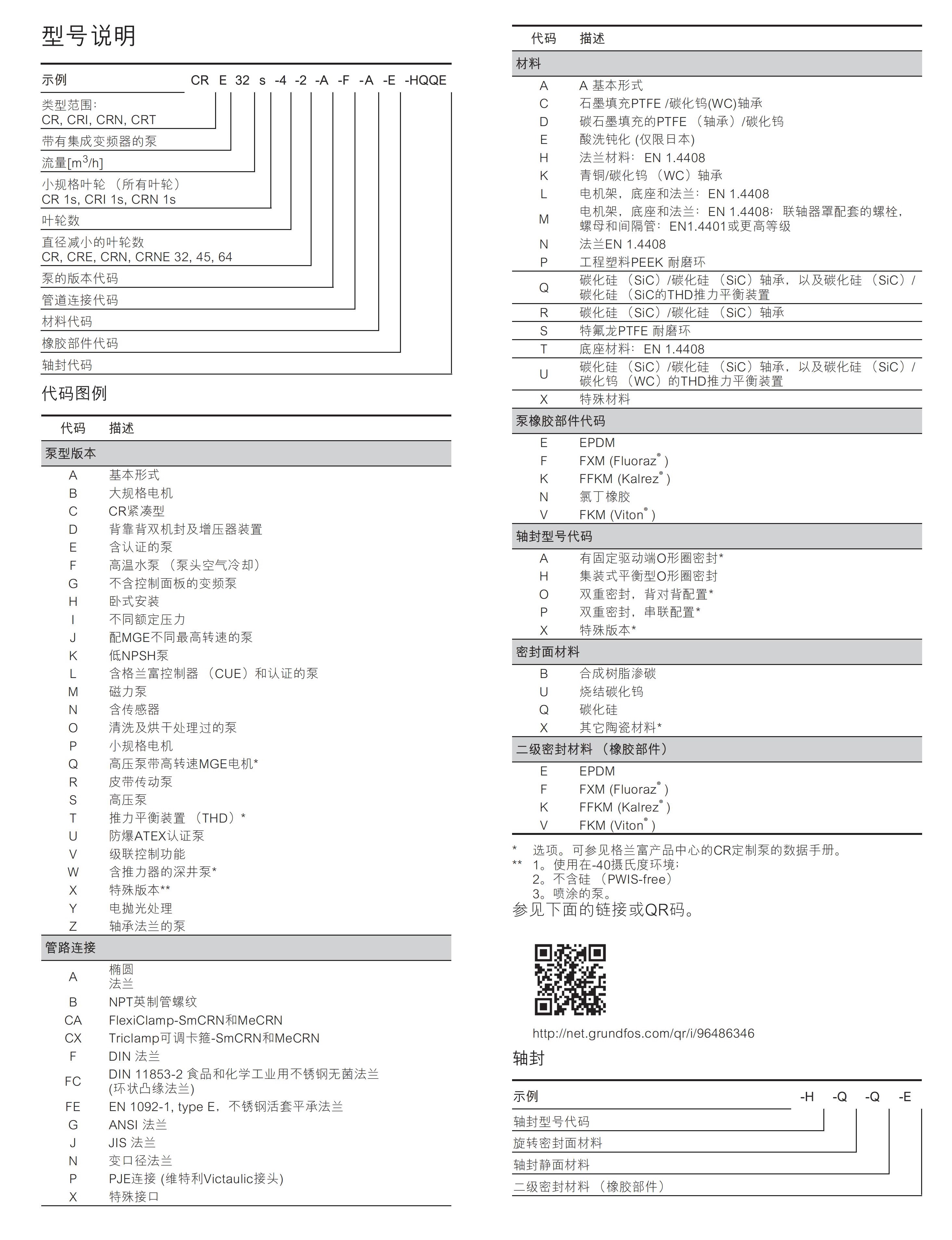 提取自95007824 CR, CRI, CRN數(shù)據(jù)手冊 201806-V2_00(1).jpg